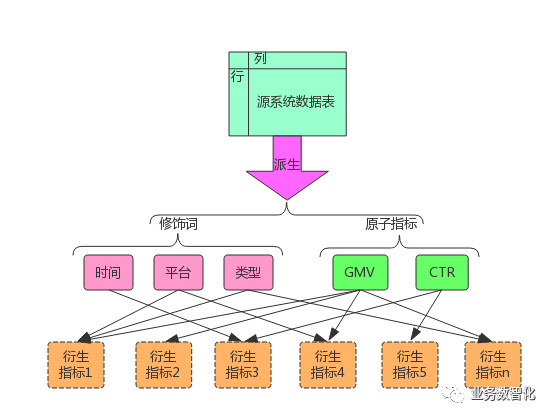 4步大法: 教你实操指标体系建设（6千字干货）